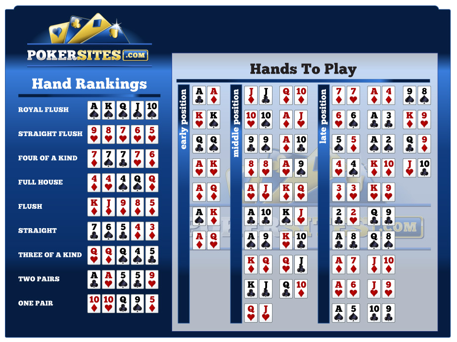 Poker Hand Strength Chart